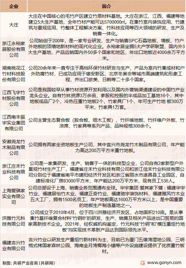 2023年竹地板十大品牌榜