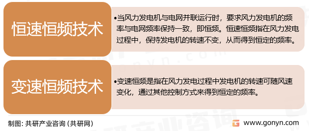 分布式风电技术种类