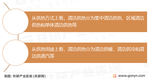 清洁供暖分类