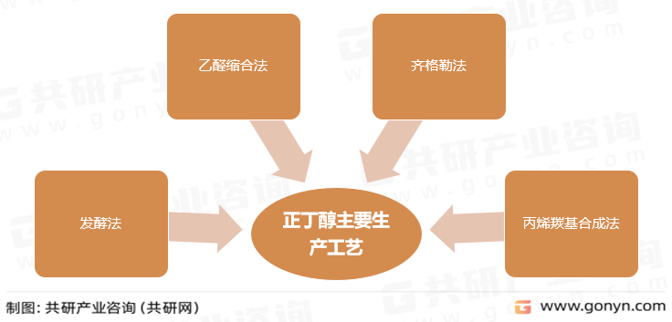 正丁醇主要生产工艺