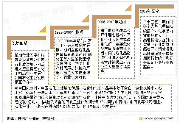 中国危化品物流发展历程