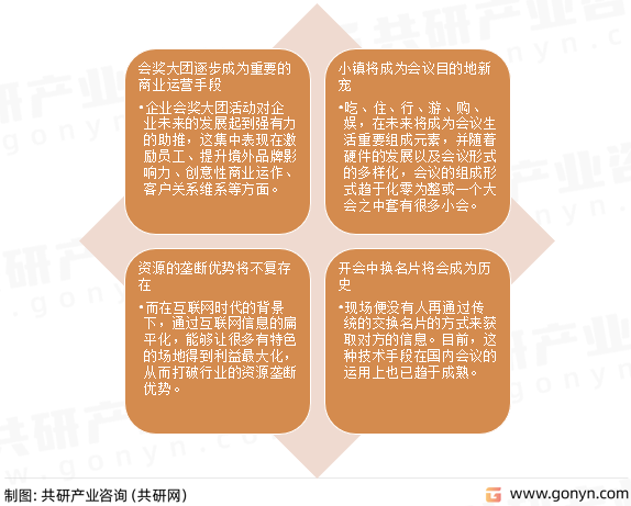 会奖旅游发展趋势