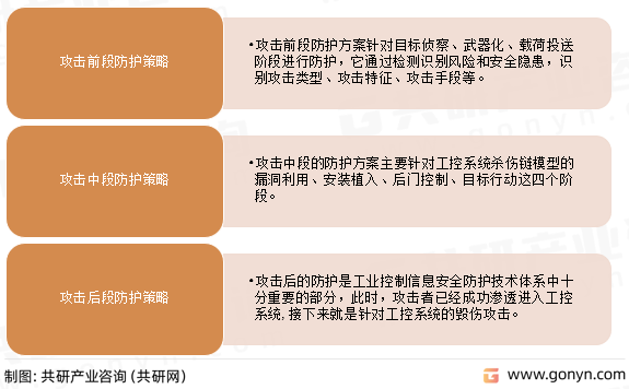 工业控制安全解决方案