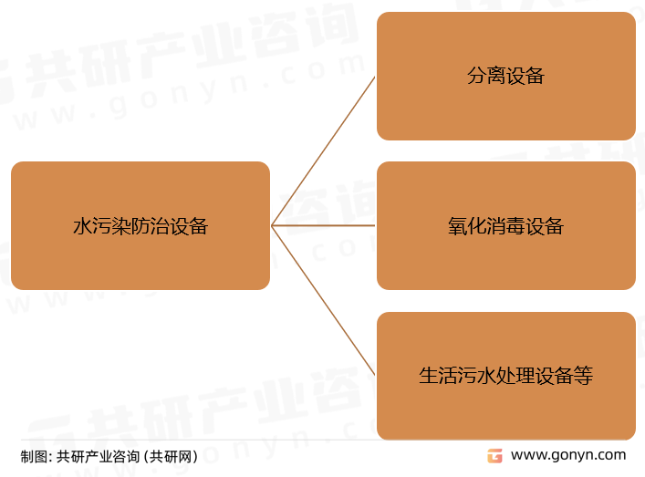 水污染防治设备主要产品