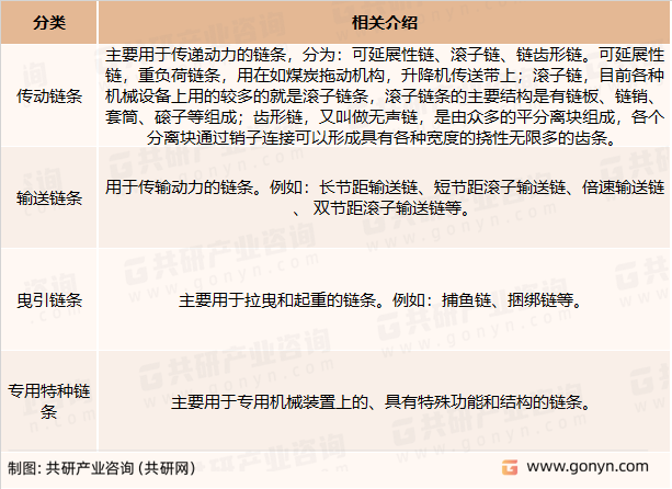 工业链条产品分类
