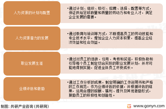 人力资本管理(HCM)基本任务