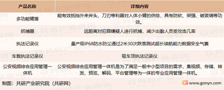 部分警用装备介绍