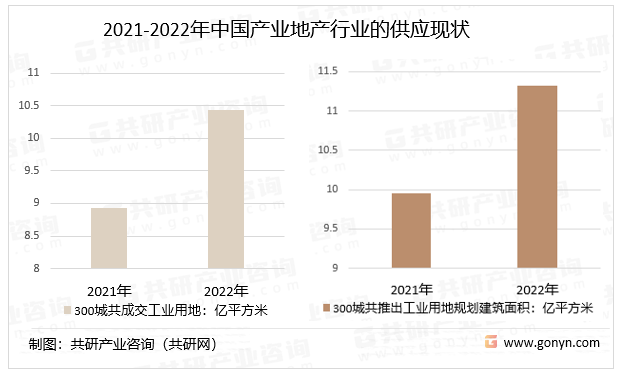 2021-2022年中国产业地产行业的供应现状