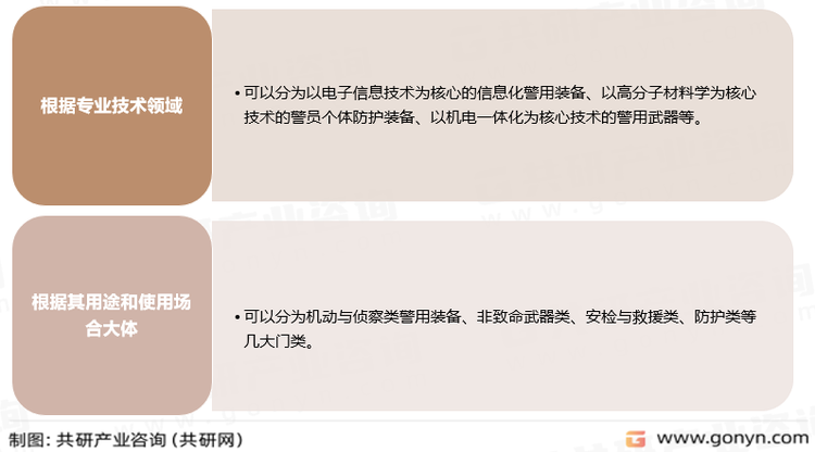 警用装备主要品类