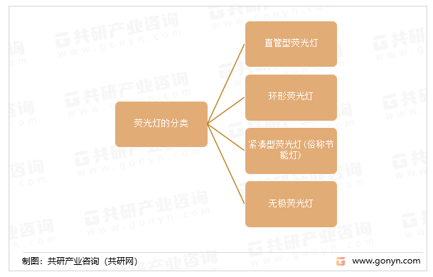 荧光灯的分类