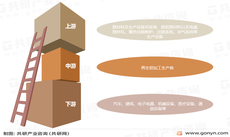 再生铝产业链