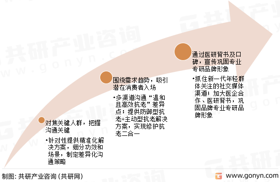 敏感肌抗老市场未来展望
