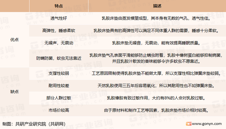 乳胶床垫的优缺点