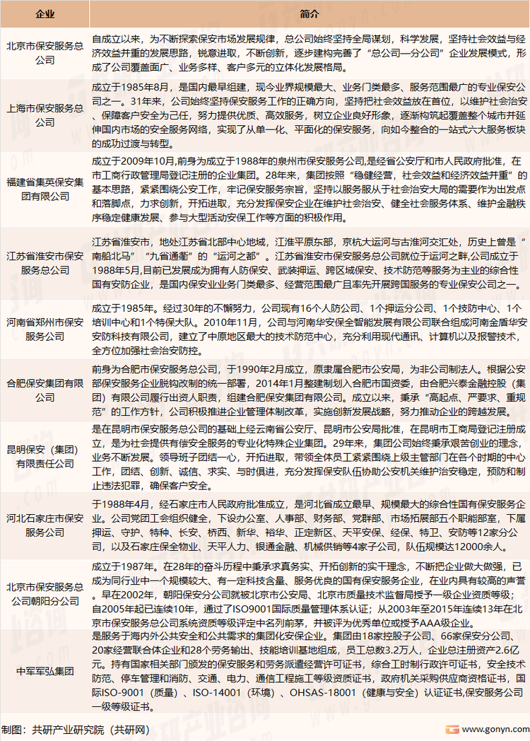 我国保安服务行业主要企业介绍