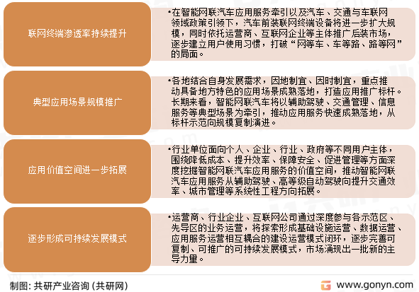 智能网联汽车应用服务未来发展展望