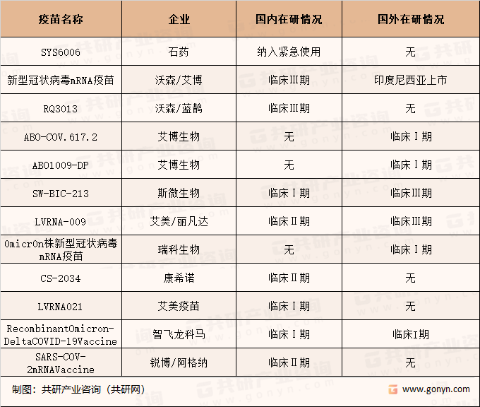 部分已进入临床阶段的国产mRNA新冠疫苗