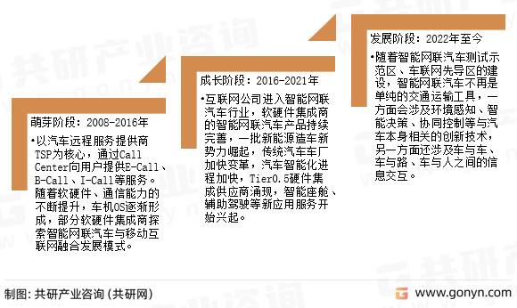 智能网联汽车应用服务发展历程