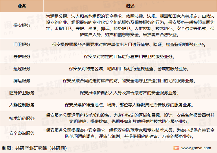 保安服务公司主要业务