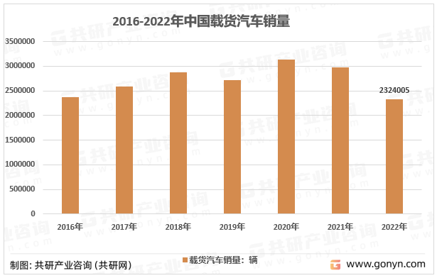 2016-2022年中国载货汽车销量
