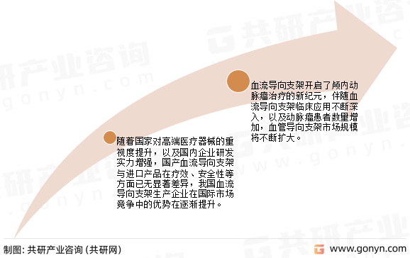 血流导向密网支架发展趋势