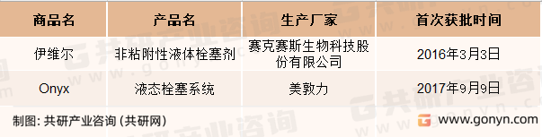 国家药监局批准上市的神经血管液体栓塞剂产品