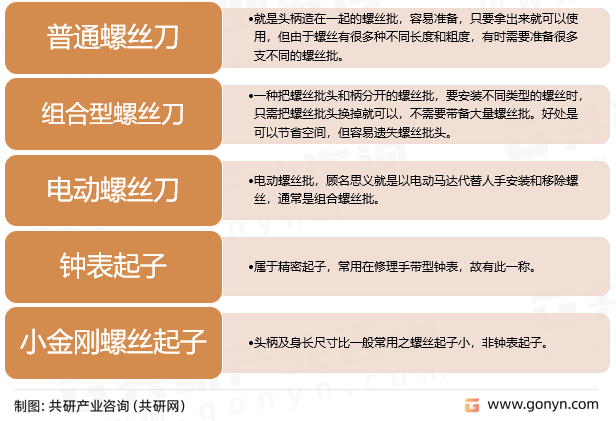 主要种类