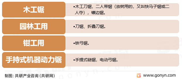 手工锯的种类