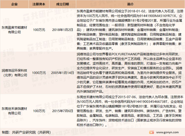 我国聚氨酯石主要生产企业