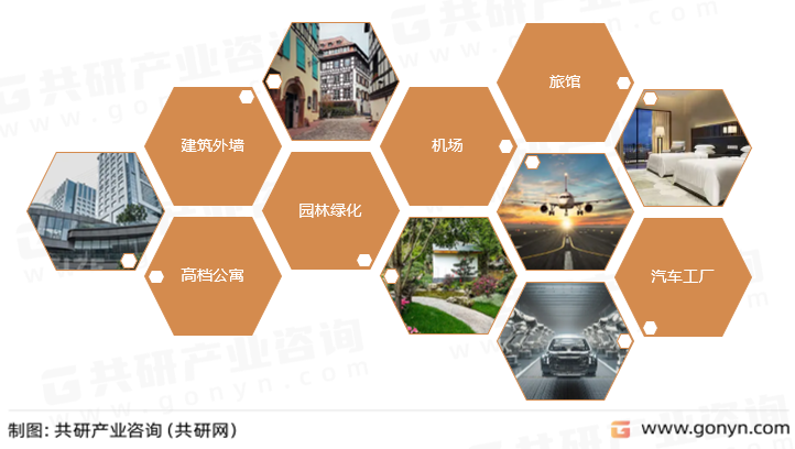 聚氨酯石主要应用领域