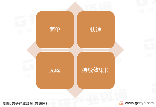 提拉线具特点