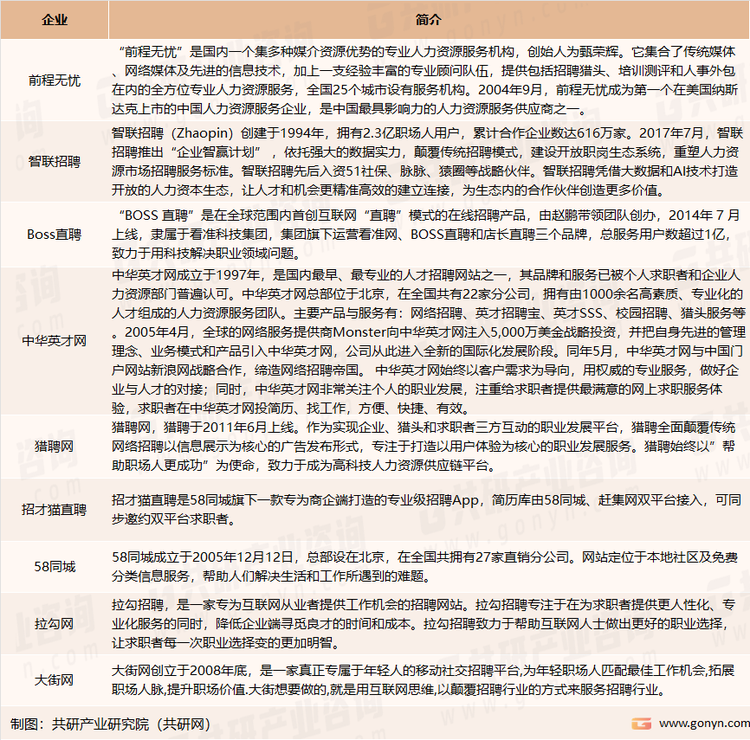 我国网络招聘主要平台介绍