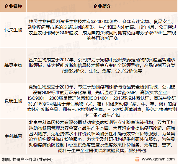 国内兽用诊断试剂企业