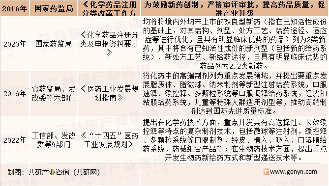 国家政策支持发展新型制剂技术