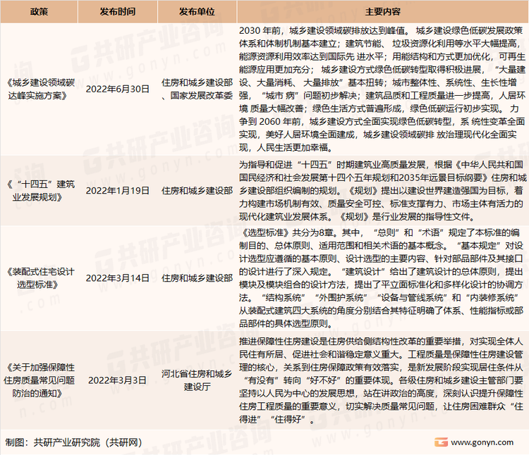 我国集装箱房屋行业相关市场政策