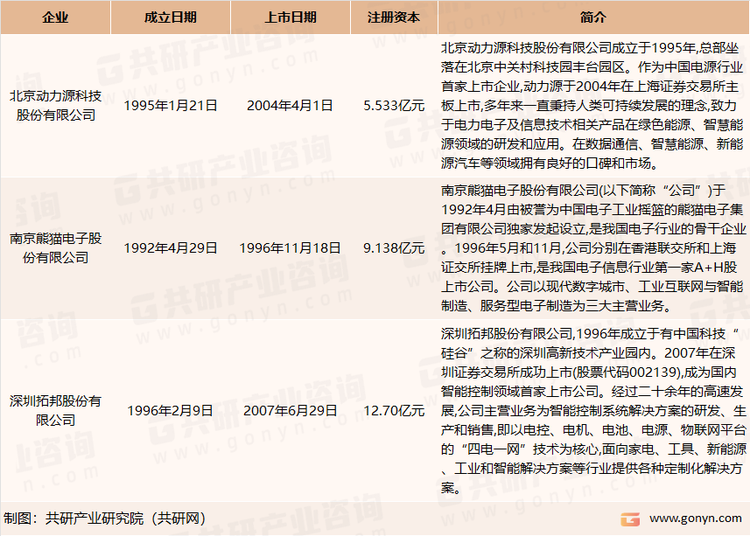 我国双向逆变器市场代表企业介绍