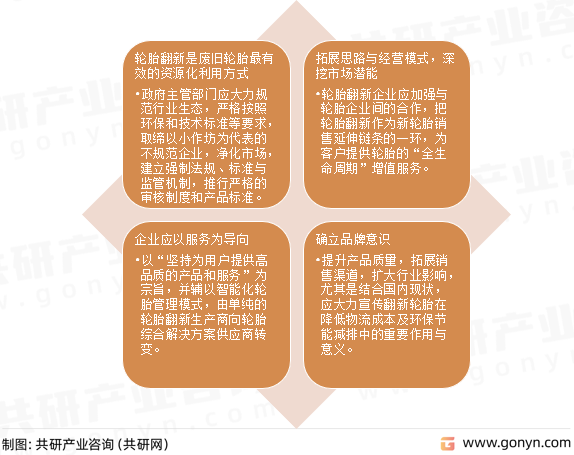轮胎翻新行业未来发展建议