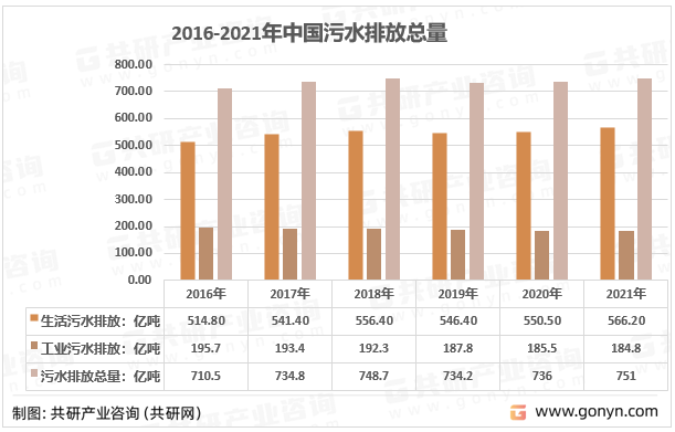 2014-2021年我国污水排放总量走势