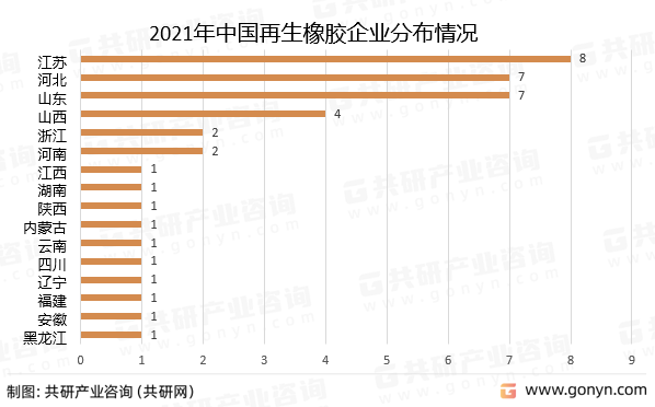 2021年中国再生橡胶企业分布情况