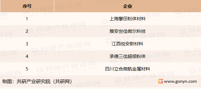 我国超细纯铁粉主要生产企业