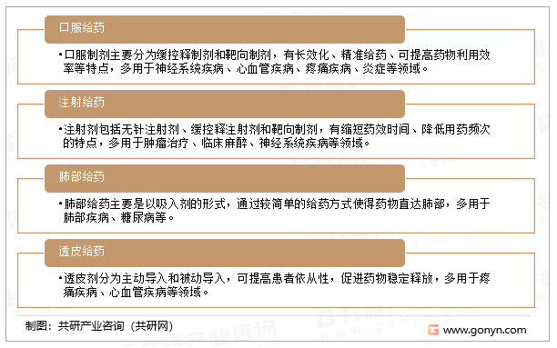 市面上常见的新型制剂