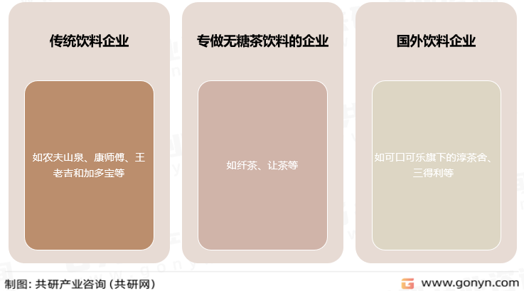 我国无糖茶饮料主要企业
