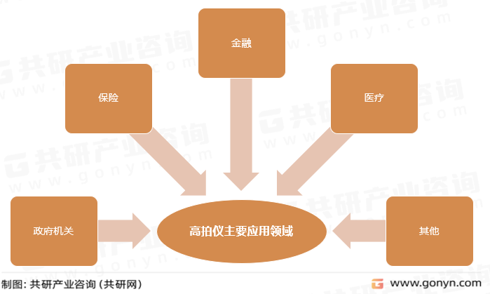 高拍仪主要应用领域