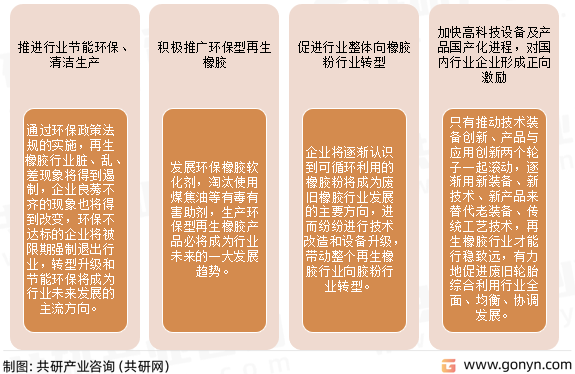 再生橡胶行业未来发展思路