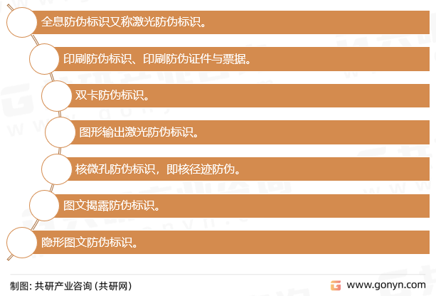 防伪标类别