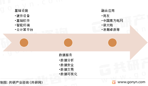 大数据生态图谱