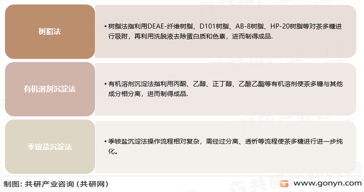 茶多糖主要制备方法