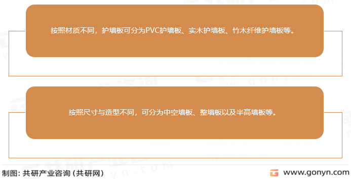护墙板分类