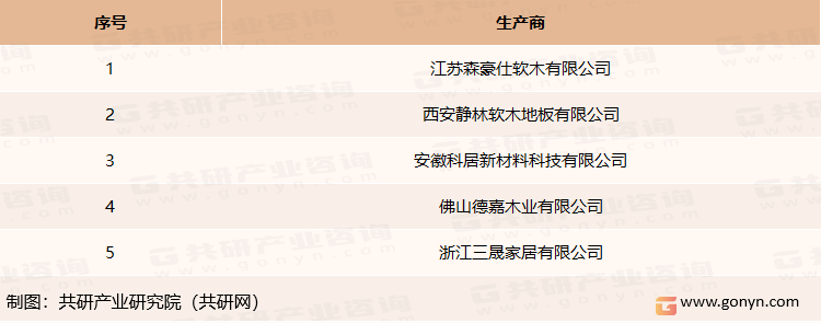我国护墙板主要生产商