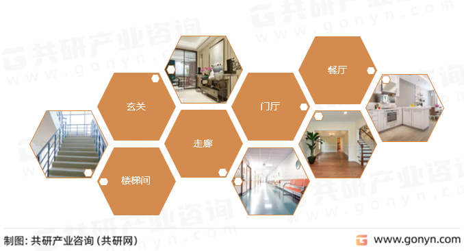 护墙板主要应用场景