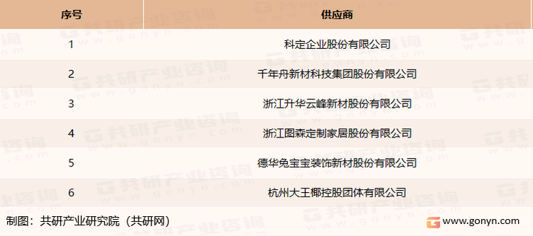 我国木饰面板主要供应商
